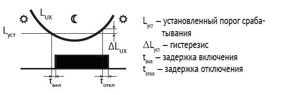 Фотореле AZH (встроен. фотодатчик монтаж на плоскость 230В 10А 1 НО IP65) F&F EA01.001.001