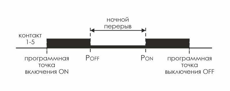 Реле времени астрономическое PCZ-525 24-264В AC/DC 16А 1 переключ. контакт IP20 1 канал монтаж на DIN-рейке F&F EA02.002.005